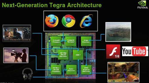 CES 2010: NVIDIA представила Tegra 2